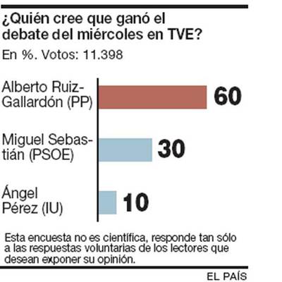 Ésta es su opinión