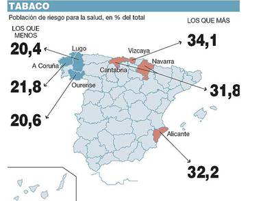 La paradoja vizcaína era esto