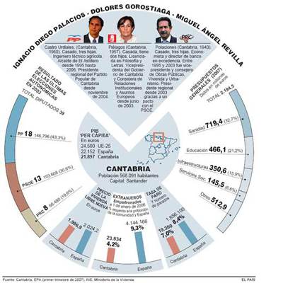 Una apuesta por la disciplina urbanística