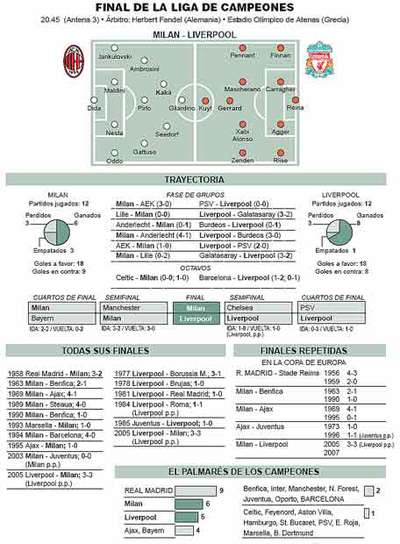 A la caza del Real Madrid