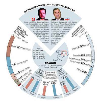 A Francia en tren a través del Pirineo