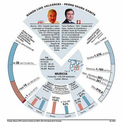 La legislatura del ladrillo