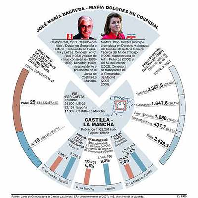 Agua e industria para crecer al margen de Madrid