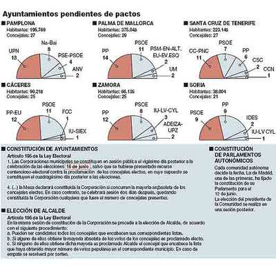 Seis capitales pendientes del pacto