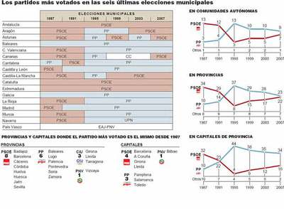 Seis capitales pendientes del pacto