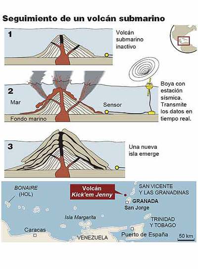 Una estación sísmica vigila el nacimiento de un volcán en el fondo del mar Caribe
