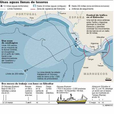 Odyssey rastreó un mar de pecios españoles