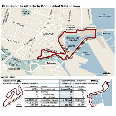 La fórmula 1 aterriza en Valencia
