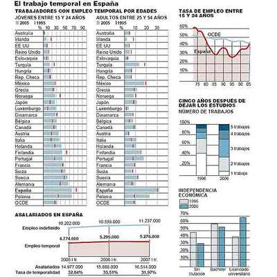 Una juventud capeando el temporal