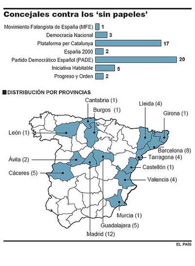 Los partidos 'ultras' y antiinmigración tocan poder