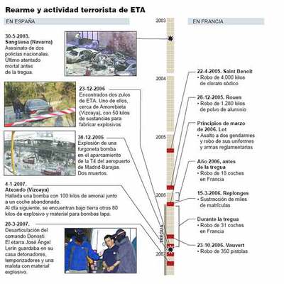 La policía cree que ETA tiene un centenar de terroristas y capacidad técnica "inmejorable"
