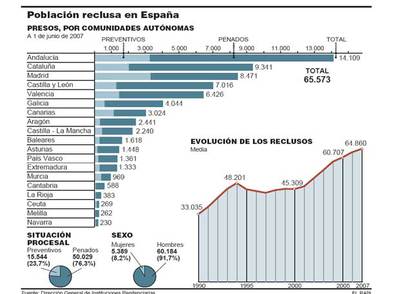 Interior abre en Cádiz la primera prisión nueva en cinco años
