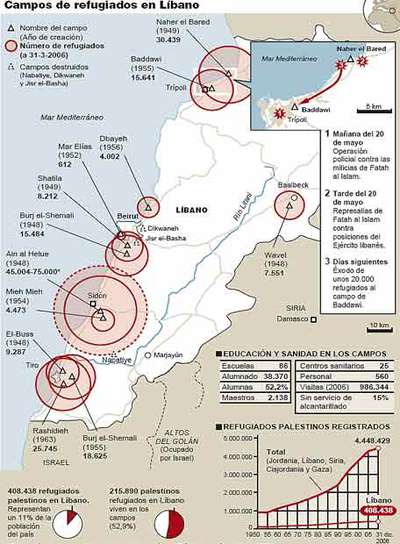Una huida que dura ya 60 años