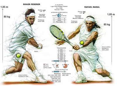 La final de los récords