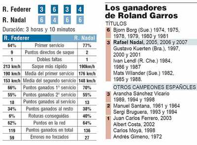 Un gigante para Federer