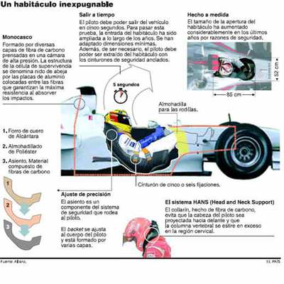 El milagro de Kubica en Canadá