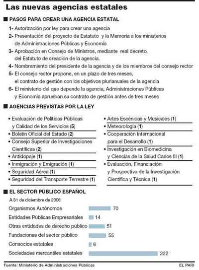 El CSIC y el BOE serán agencias para flexibilizar la contratación