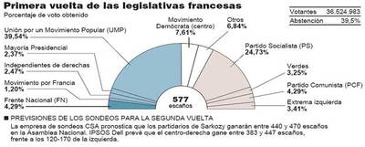 Todo el poder para Sarkozy