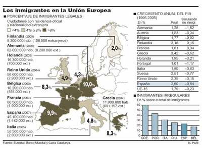 Examen de inglés para ser británico