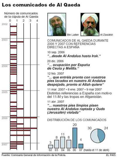 La aparición de 'yihadistas' de segunda generación desata la alarma policial