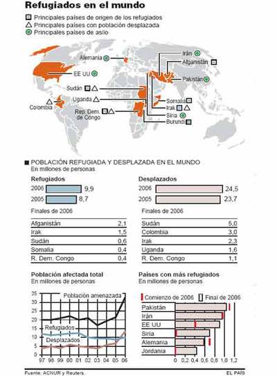 La crisis en Irak dispara el número de refugiados