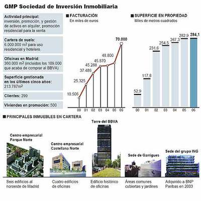 El imperio inmobiliario de los Montoro