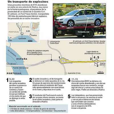 La Guardia Civil halla en Ayamonte un coche de ETA con 130 kilos de material explosivo