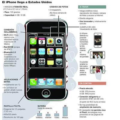 Apple intenta repetir con su teléfono móvil el éxito del iPod