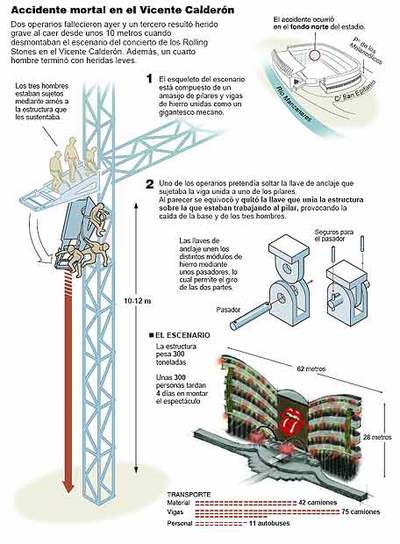 "No te exigen mucha experiencia"