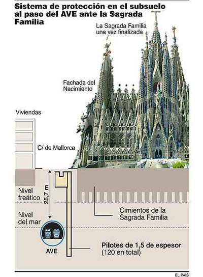 La Sagrada Familia invade la calle