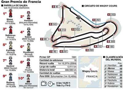 Alonso reza para que llueva