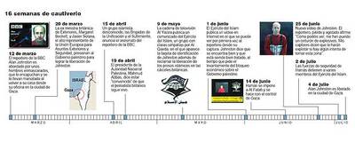 Hamás logra la liberación del periodista de la BBC tras 114 días de cautiverio en Gaza