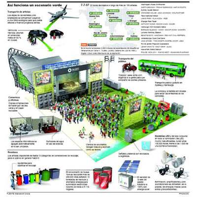 ¿Cuánto contamina un concierto ecológico?