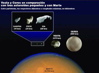 Viaje espacial a un asteroide y a un planeta enano
