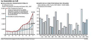 Un nuevo programa intentará captar a investigadores en el extranjero