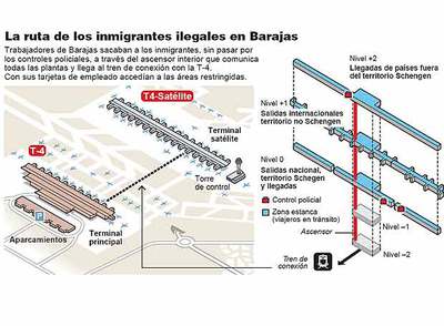 Una entrada secreta en la T-4