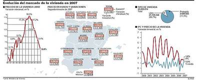 El precio de los pisos se acomoda a la inflación