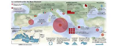 El mar más sucio del mundo