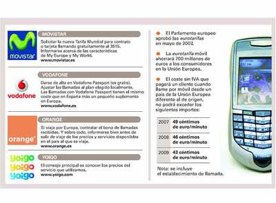 La eurotarifa de telefonía móvil se pone en marcha en España