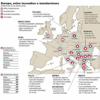 Una ola de calor abrasa el sureste de Europa