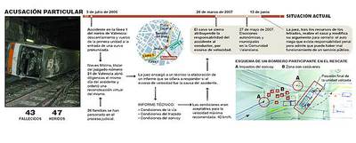 Un calvario triste de papeleo y silencio
