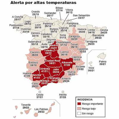 Media España a 40 grados