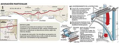 Un viaducto  en la conciencia