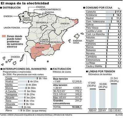 España mantiene 2.000 puntos críticos en la red eléctrica