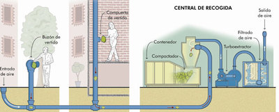 Basura aspirada