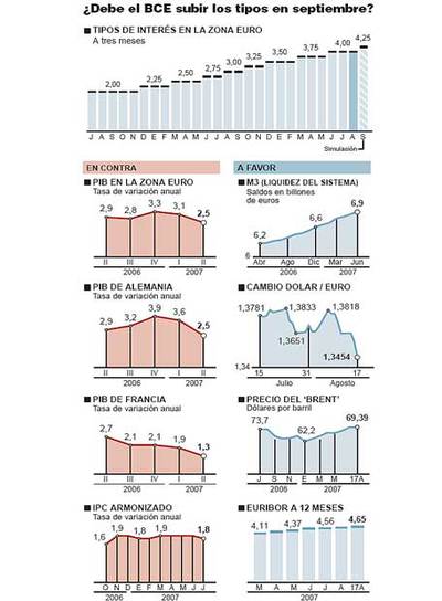 La crisis corta las alas al BCE