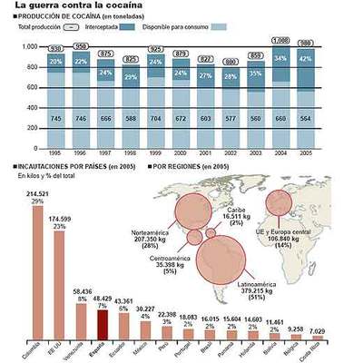 La 'coca' colombiana se blanquea en España