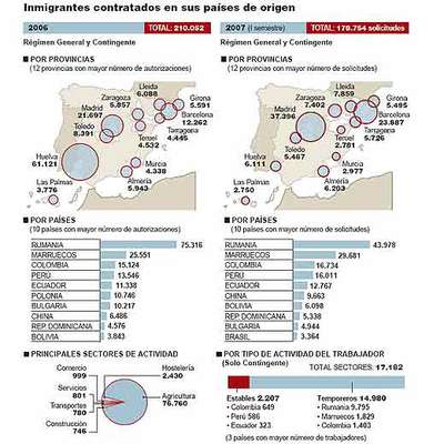 200.000 inmigrantes llegan cada año a España con contrato de trabajo