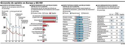 Irán mantiene abierta la brecha transatlántica