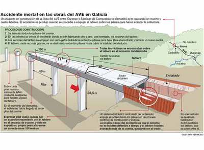 Derrumbe mortal del gran viaducto del AVE